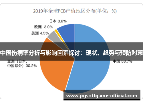 中国伤病率分析与影响因素探讨：现状、趋势与预防对策