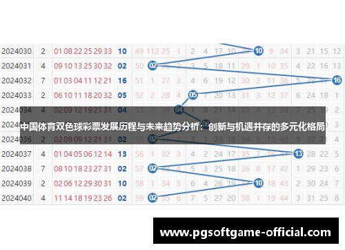 中国体育双色球彩票发展历程与未来趋势分析：创新与机遇并存的多元化格局